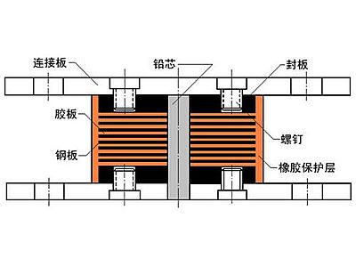 大田县抗震支座施工-普通板式橡胶支座厂家